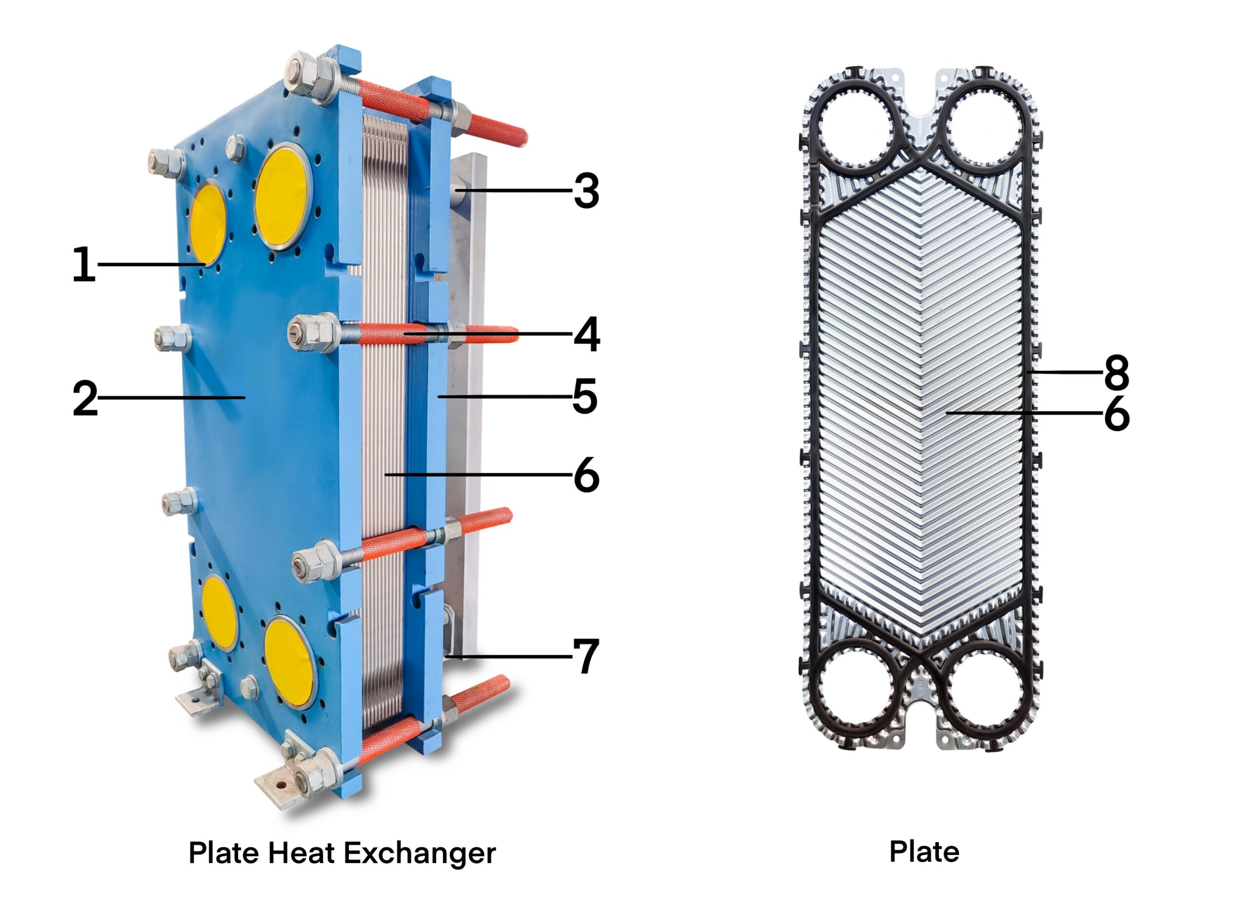 Plate Heat Exchanger and Heat transfer Plate